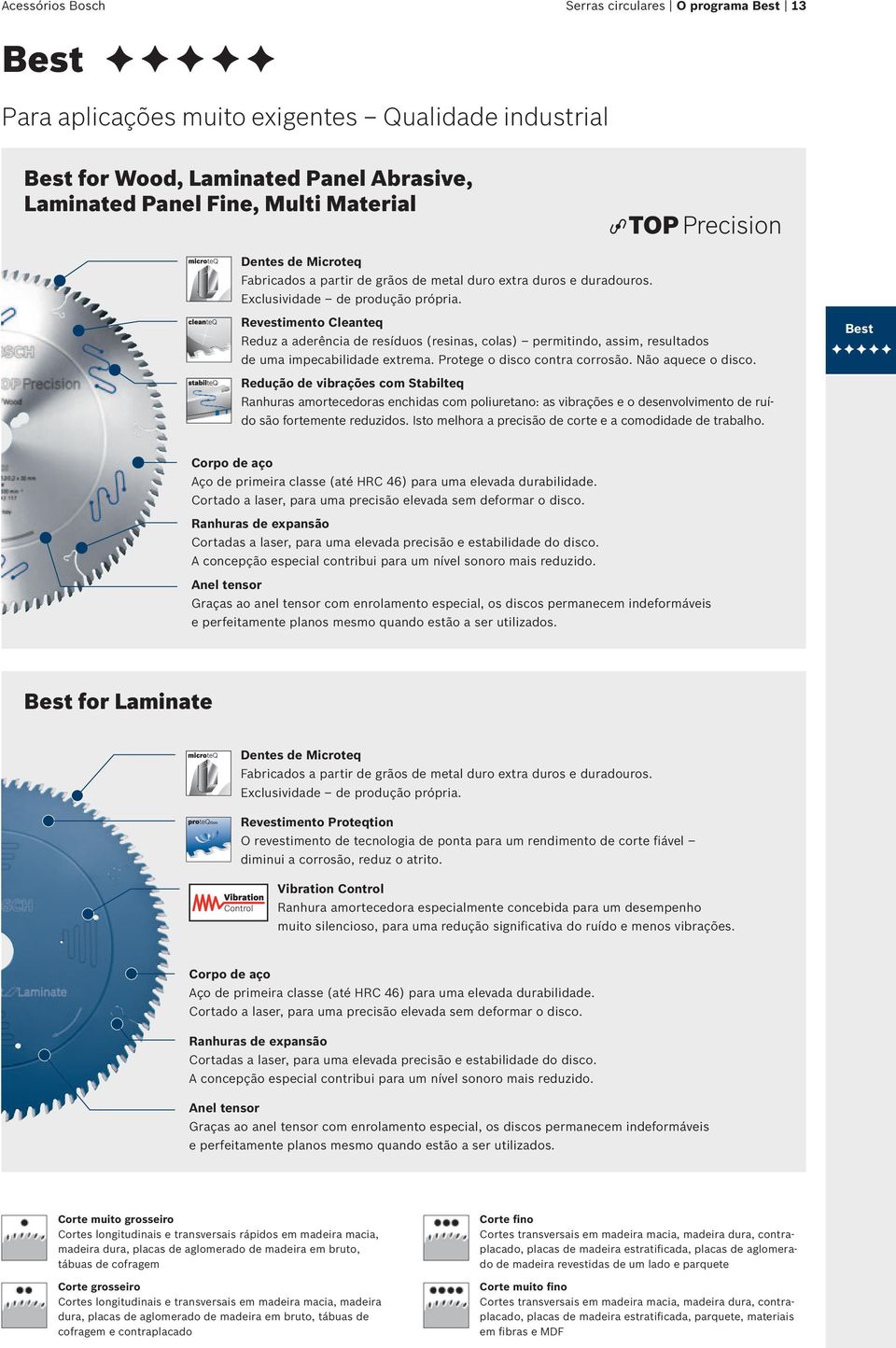 Revestimento Cleanteq Reduz a aderência de resíduos (resinas, colas) permitindo, assim, resultados de uma impecabilidade extrema. Protege o disco contra corrosão. Não aquece o disco.