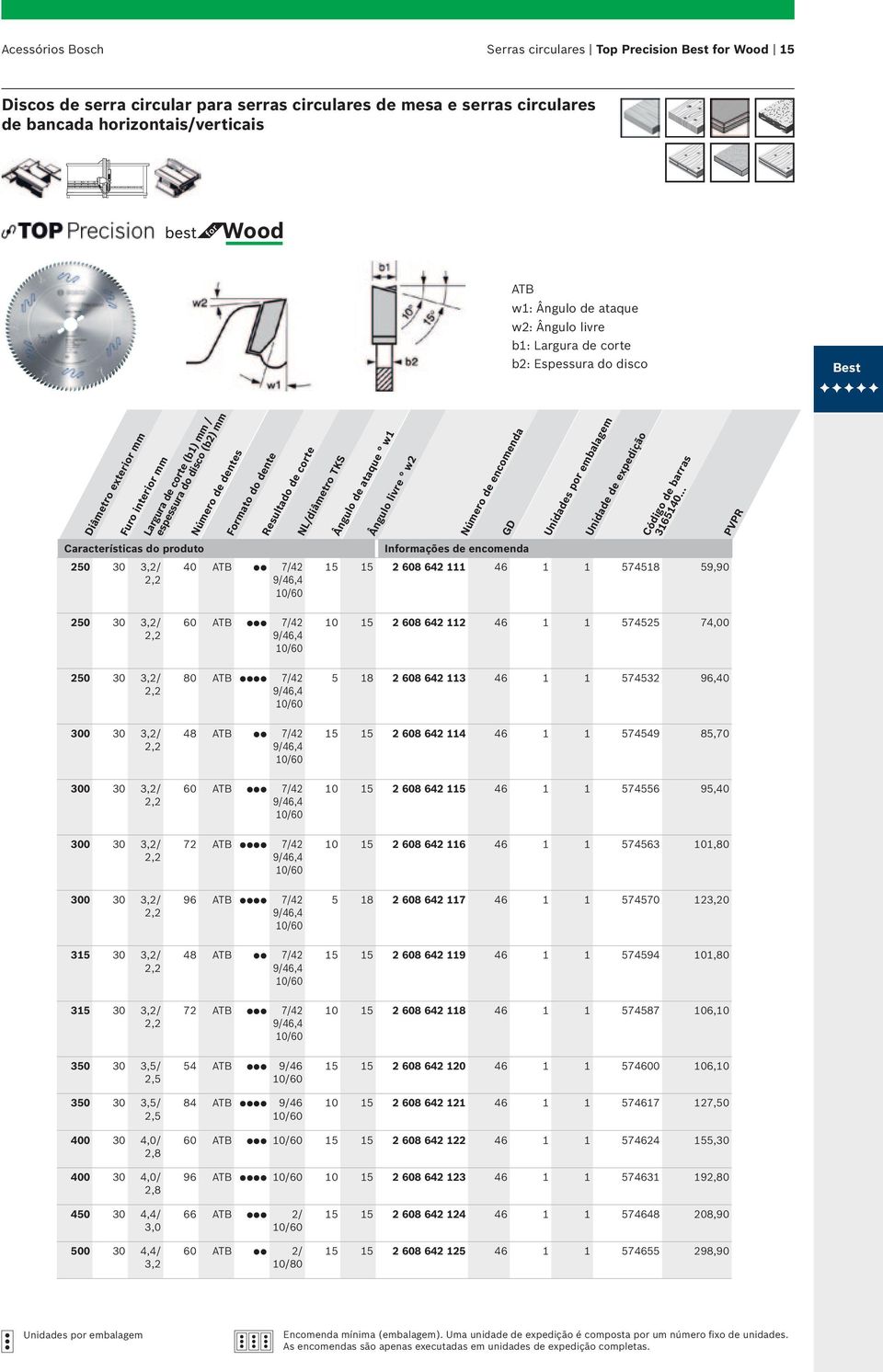 Formato do dente Resultado de corte 40 ATB 7/42 9/46,4 10/60 NL/diâmetro TKS Ângulo de ataque w1 Ângulo livre w2 15 15 2 608 642 111 46 1 1 574518 59,90 250 30 3,2/ 2,2 250 30 3,2/ 2,2 300 30 3,2/