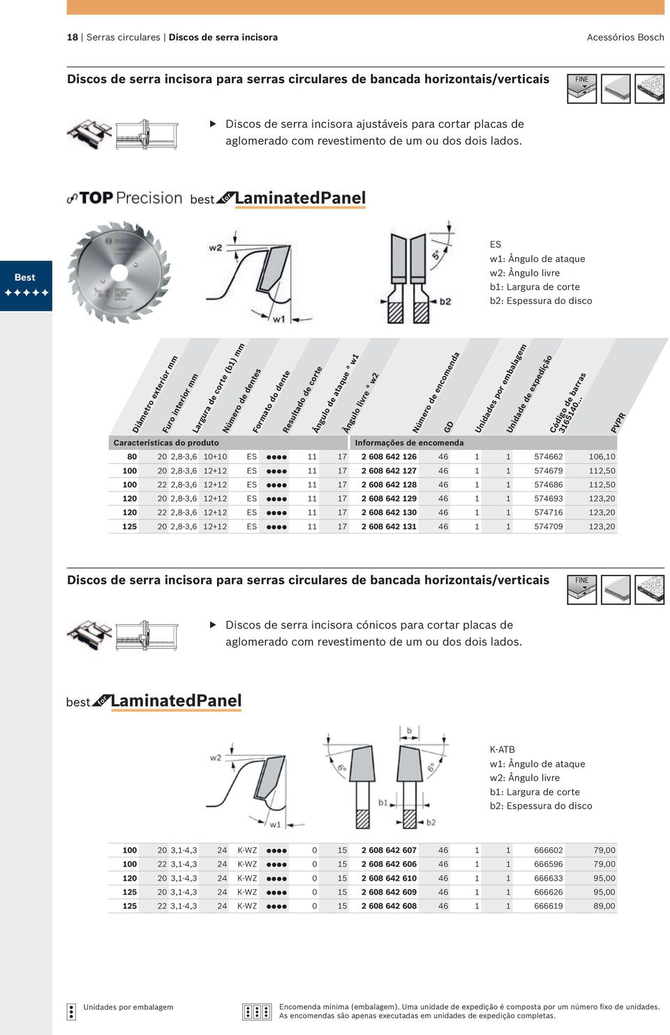 LaminatedPanel Best ES w1: Ângulo de ataque w2: Ângulo livre b1: Largura de corte b2: Espessura do disco Diâmetro exterior mm Furo interior mm Largura de corte (b1) mm Número de dentes Formato do