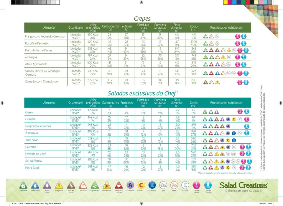 Saladas exclusivas do Chef * %,,,,,,,, *Não considerado o molho sugerido. Consulte a tabela de molhos. * es diários de referência com base em uma dieta de s ou KJ.