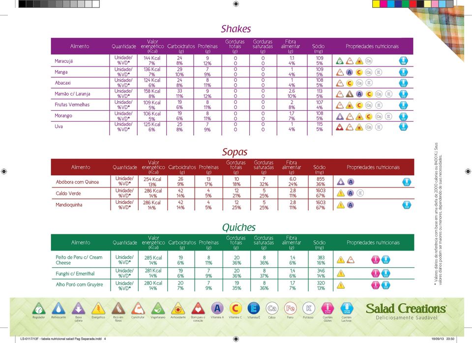 Quiches,,,,,, * es diários de referência com base em uma dieta de s ou KJ.