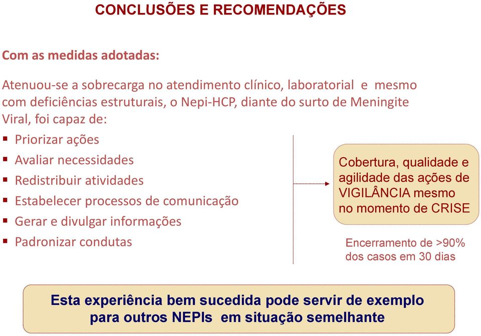 Estabelecer processos de comunicação Gerar e divulgar informações Padronizar condutas Cobertura, qualidade e agilidade das ações de VIGILÂNCIA