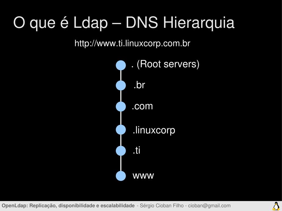 linuxcorp.com.br.
