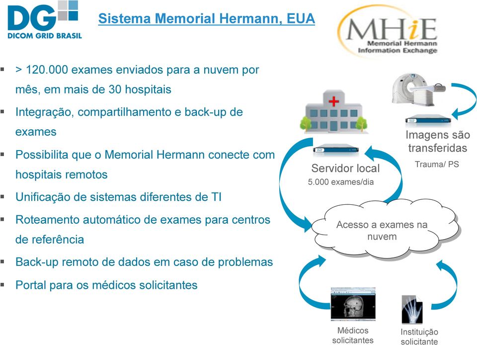 Memorial Hermann conecte com hospitais remotos Unificação de sistemas diferentes de TI Servidor local 5.