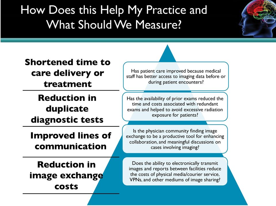 has better access to imaging data before or during patient encounters?