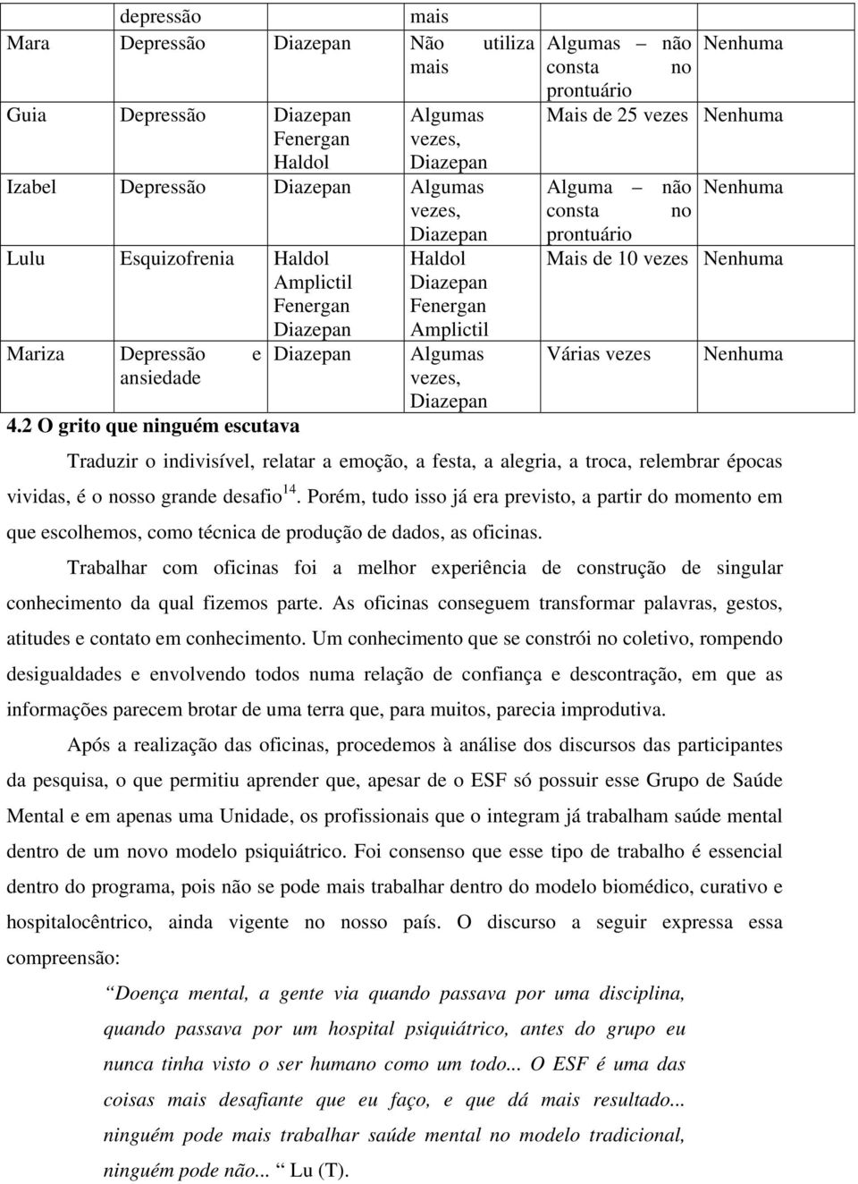 2 O grito que ninguém escutava Diazepan Haldol Diazepan Fenergan Amplictil Algumas vezes, Diazepan Algumas não Nenhuma consta no prontuário Mais de 25 vezes Nenhuma Alguma não Nenhuma consta no