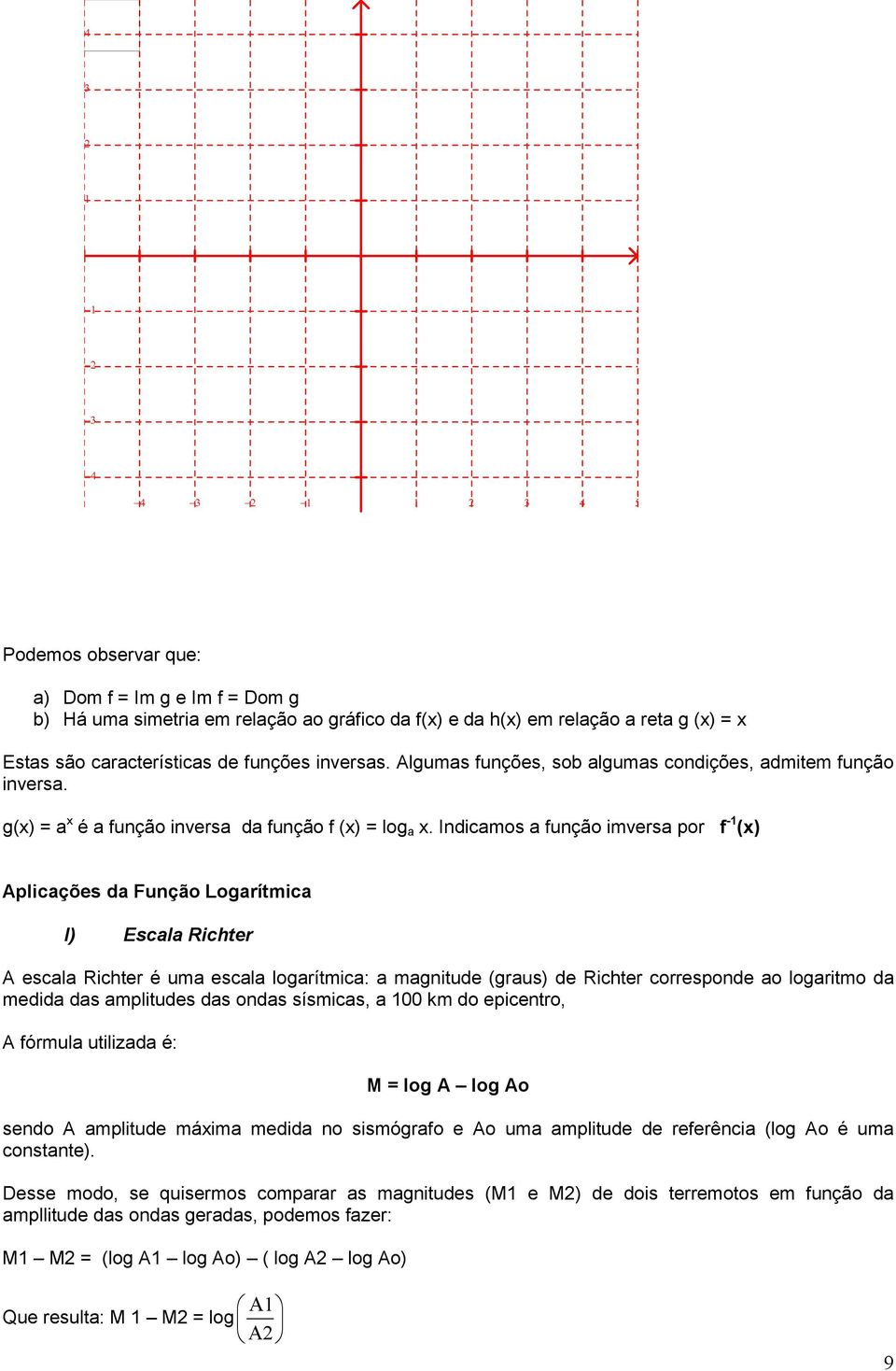 Indicmos função imvers por f - () Aplicções d Função Logrítmic I) Escl Richter A escl Richter é um escl rítmic: mgnitude (grus) de Richter corresponde o ritmo d medid ds mplitudes ds onds