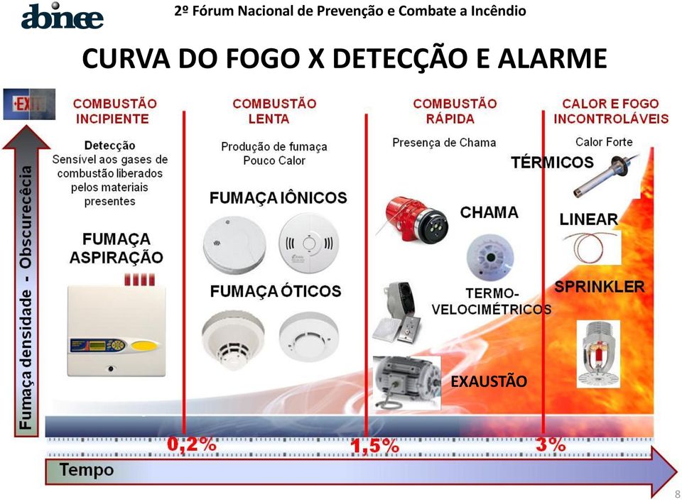 DETECÇÃO E