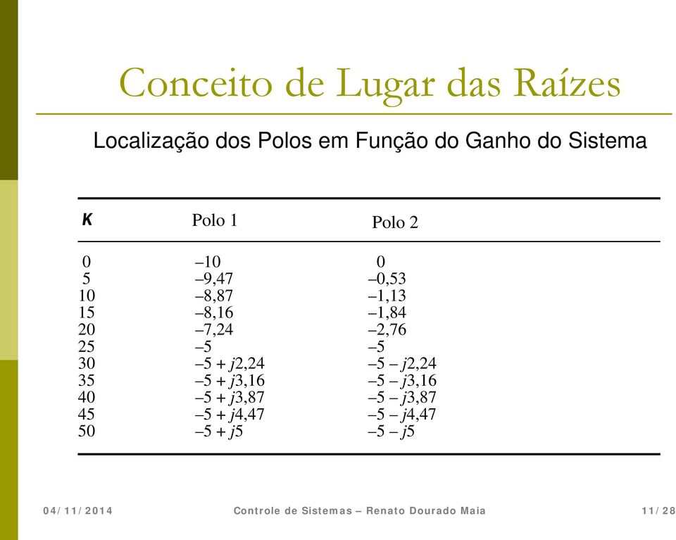 9,47 8,87 8,6 7,24 5 5 + j2,24 5 + j3,6 5 + j3,87 5 + j4,47 5