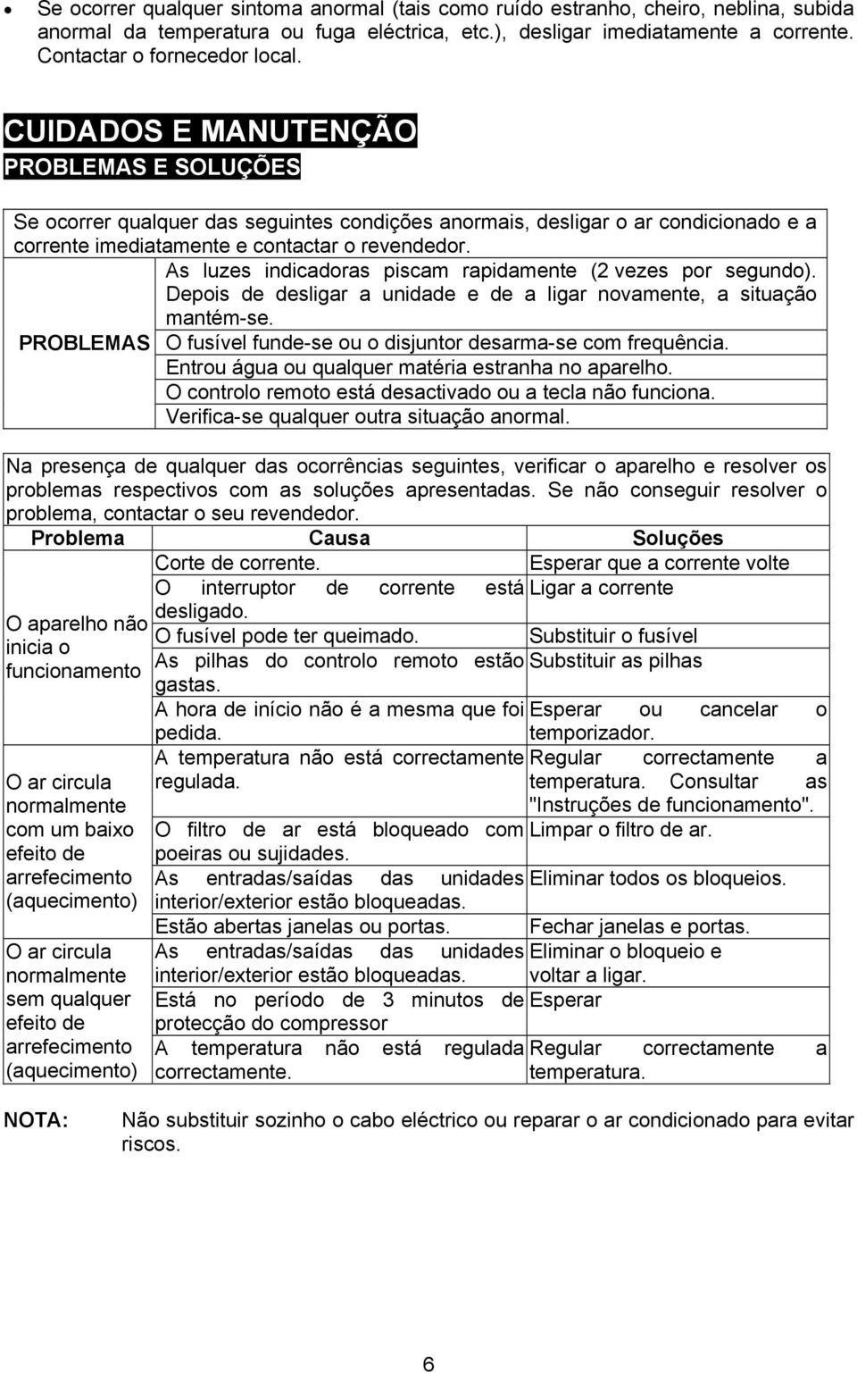 As luzes indicadoras piscam rapidamente (2 vezes por segundo). Depois de desligar a unidade e de a ligar novamente, a situação mantém-se.