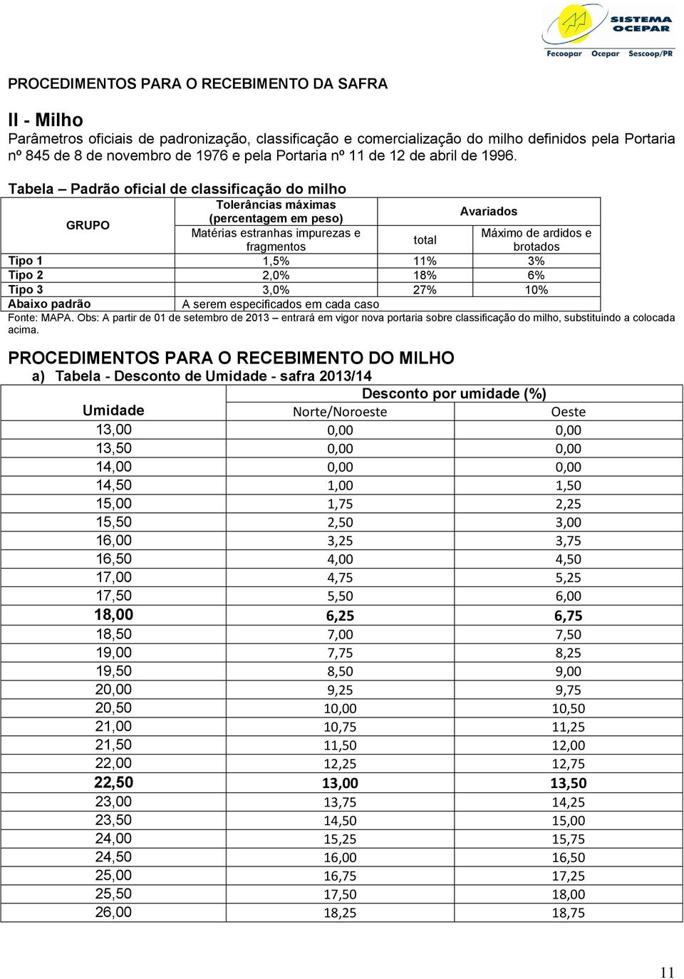 Tabela Padrão oficial de classificação do milho GRUPO Tolerâncias máximas Avariados (percentagem em peso) Matérias estranhas impurezas e Máximo de ardidos e total fragmentos brotados Tipo 1 1,5% 11%