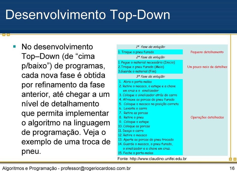 permita implementar o algoritmo na linguagem de programação. Veja o exemplo de uma troca de pneu.