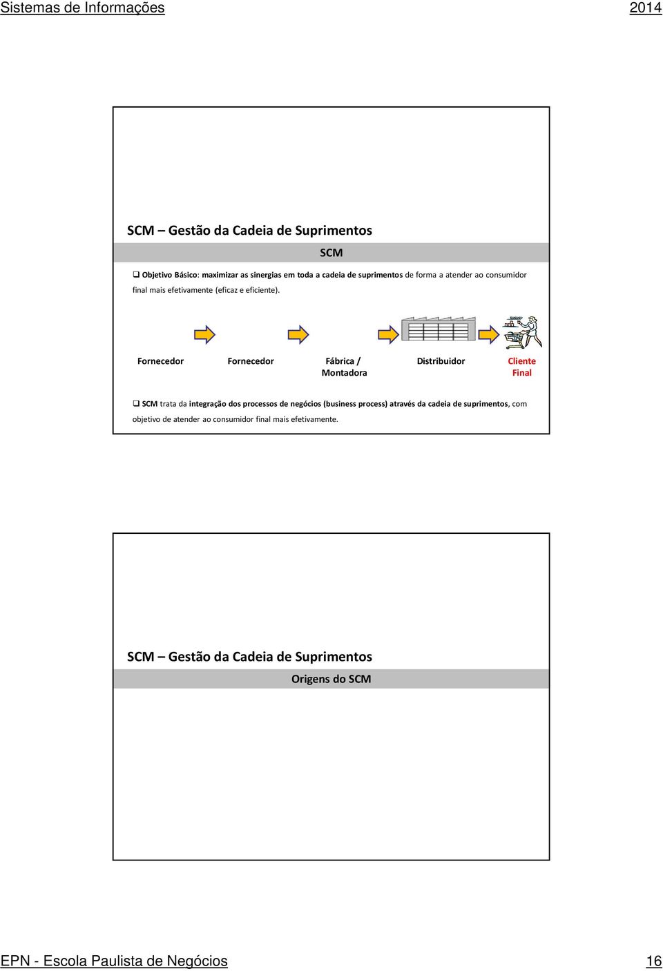 Fornecedor Fornecedor Fábrica / Montadora Distribuidor Cliente Final SCM trata da integração dos processos de