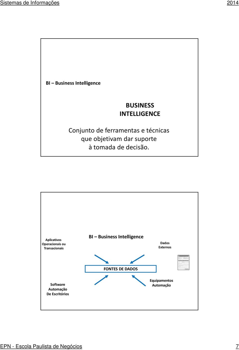 Aplicativos Operacionais ou Transacionais BI Business Intelligence Dados