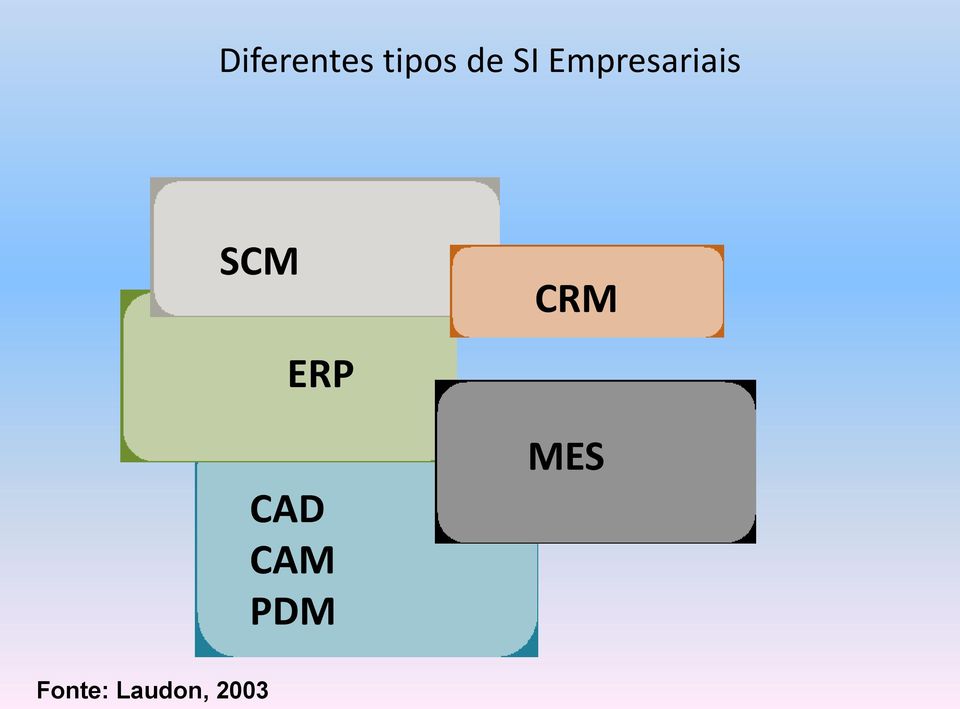 ERP CAD CAM PDM CRM