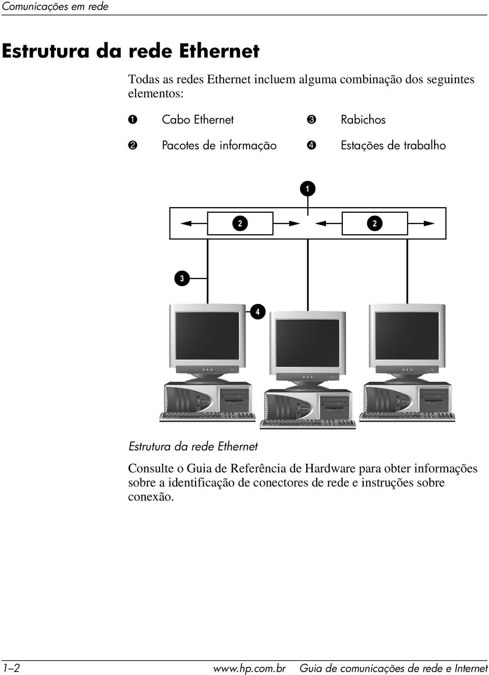 Estrutura da rede Ethernet ConsulteoGuiadeReferênciadeHardwareparaobterinformações sobre a