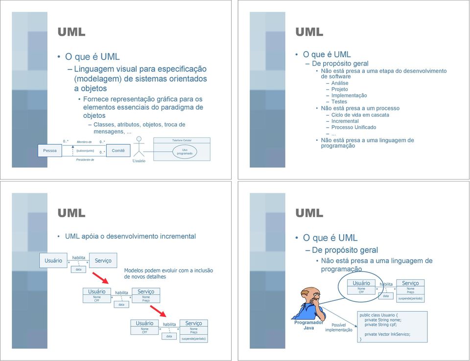 .* Comitê Usuário Uso programado O que é De propósito geral Não está presa a uma etapa do desenvolvimento de software Análise Projeto Implementação Testes Não está presa a um processo Ciclo de vida