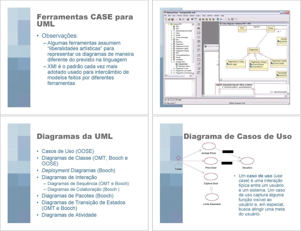 Interação Diagramas de Sequência (OMT e Booch) Diagramas de Colaboração (Booch ) Diagramas de Pacotes (Booch) Diagramas de Transição de Estados (OMT e Booch) Diagramas de Atividade Trader Diagrama de