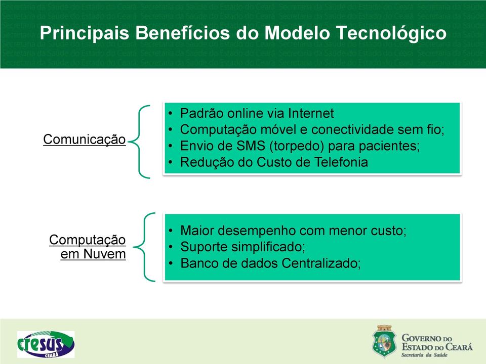 para pacientes; Redução do Custo de Telefonia Computação em Nuvem Maior