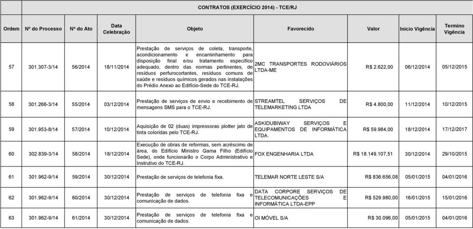 dentro das normas pertinentes, de -ME resíduos perfurocortantes, resíduos comuns de saúde e resíduos químicos gerados nas instalações do Prédio Anexo ao Edifício-Sede do TCE- R$ 2.