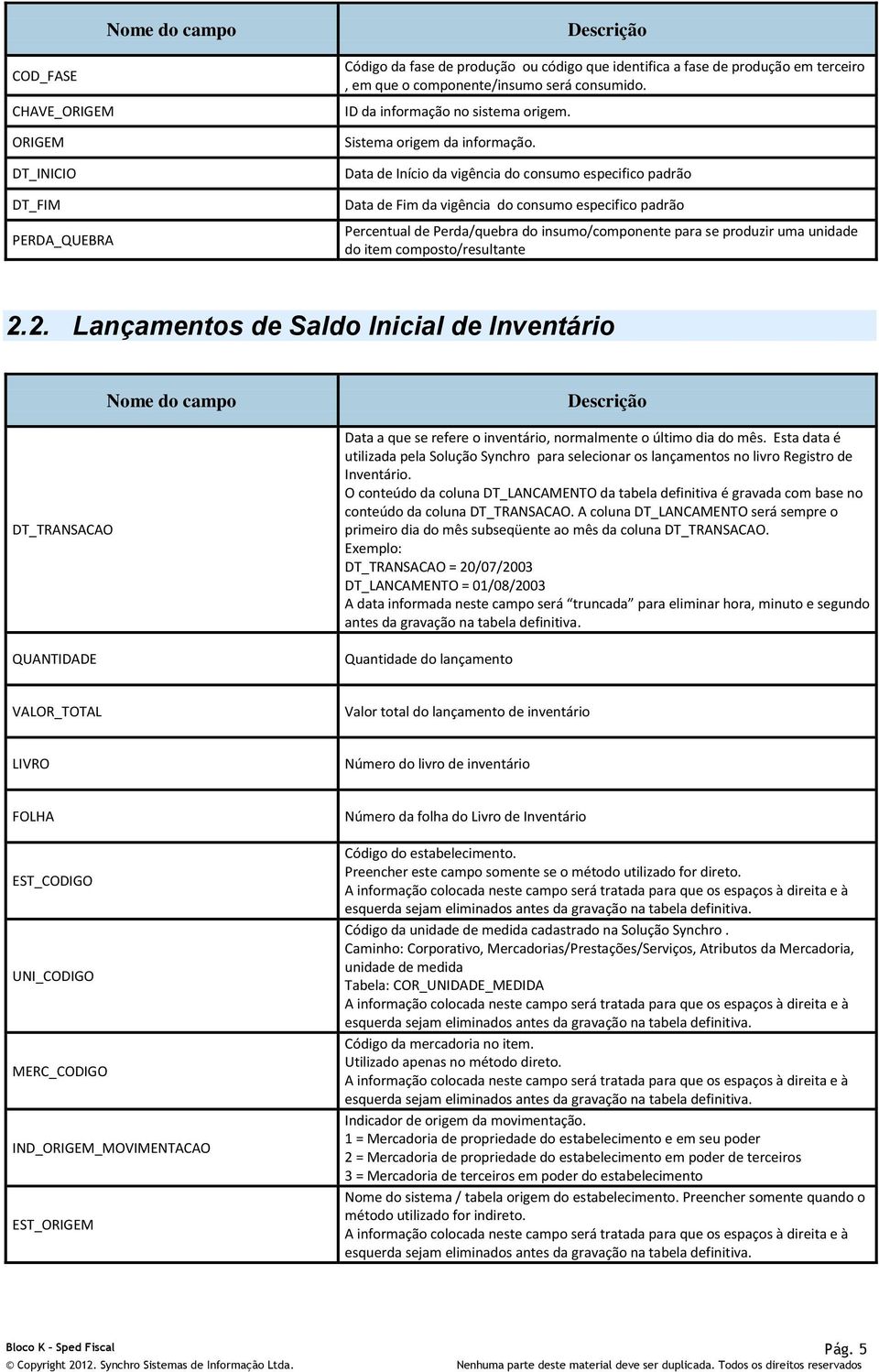 Data de Início da vigência do consumo especifico padrão Data de Fim da vigência do consumo especifico padrão Percentual de Perda/quebra do insumo/componente para se produzir uma unidade do item