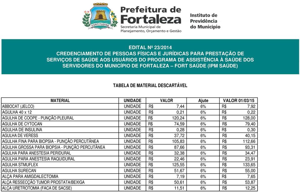 UNIDADE R$ 120,24 128,00 AGULHA DE CYTOCAN UNIDADE R$ 74,59 79,40 AGULHA DE INSULINA UNIDADE R$ 0,28 0,30 AGULHA DE VERESS UNIDADE R$ 37,72 40,15 AGULHA FINA PARA BIOPSIA - PUNÇÃO PERCUTÂNEA UNIDADE