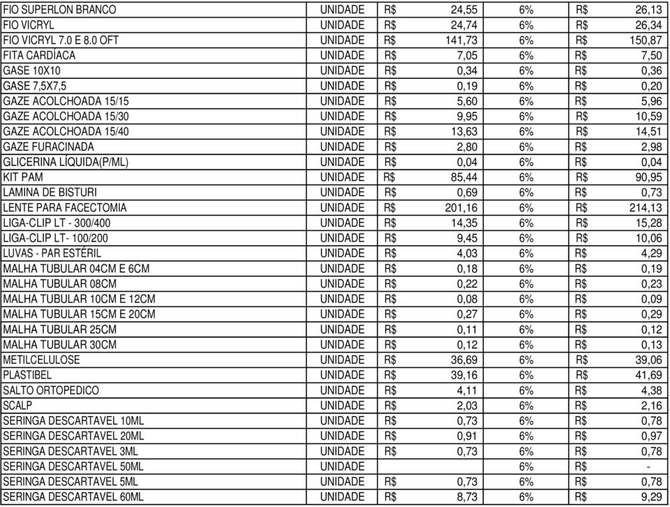 UNIDADE R$ 9,95 10,59 GAZE ACOLCHOADA 15/40 UNIDADE R$ 13,63 14,51 GAZE FURACINADA UNIDADE R$ 2,80 2,98 GLICERINA LÍQUIDA(P/ML) UNIDADE R$ 0,04 0,04 KIT PAM UNIDADE R$ 85,44 90,95 LAMINA DE BISTURI