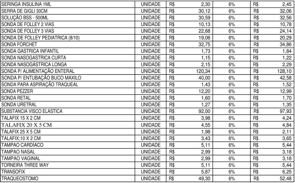 1,15 1,22 SONDA NASOGÁSTRICA LONGA UNIDADE R$ 2,15 2,29 SONDA P/ ALIMENTAÇÃO ENTERAL UNIDADE R$ 120,34 128,10 SONDA P/ ENTUBAÇÃO BUCO MAXILO UNIDADE R$ 40,00 42,58 SONDA PARA ASPIRAÇÃO TRAQUEAL