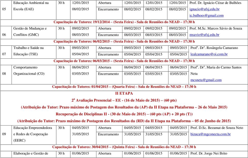 com Capacitação de Tutores: 19/12/2014 (Sexta Feira) - Sala de Reuniões do NEAD 17:30 h Gestão de Mudanças e 30 h 09/02/2015 Abertura 09/02/2015 09/02/2015 09/02/2015 Prof. M.Sc.