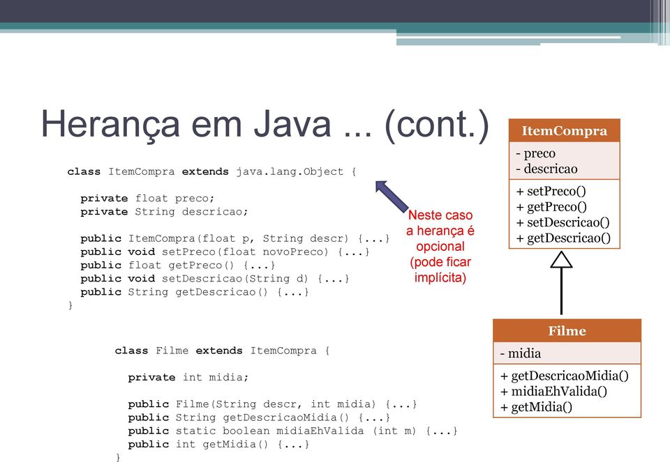 .. class Filme extends ItemCompra { private int midia; Neste caso a herança é opcional (pode ficar implícita) public Filme(String descr, int midia) {.