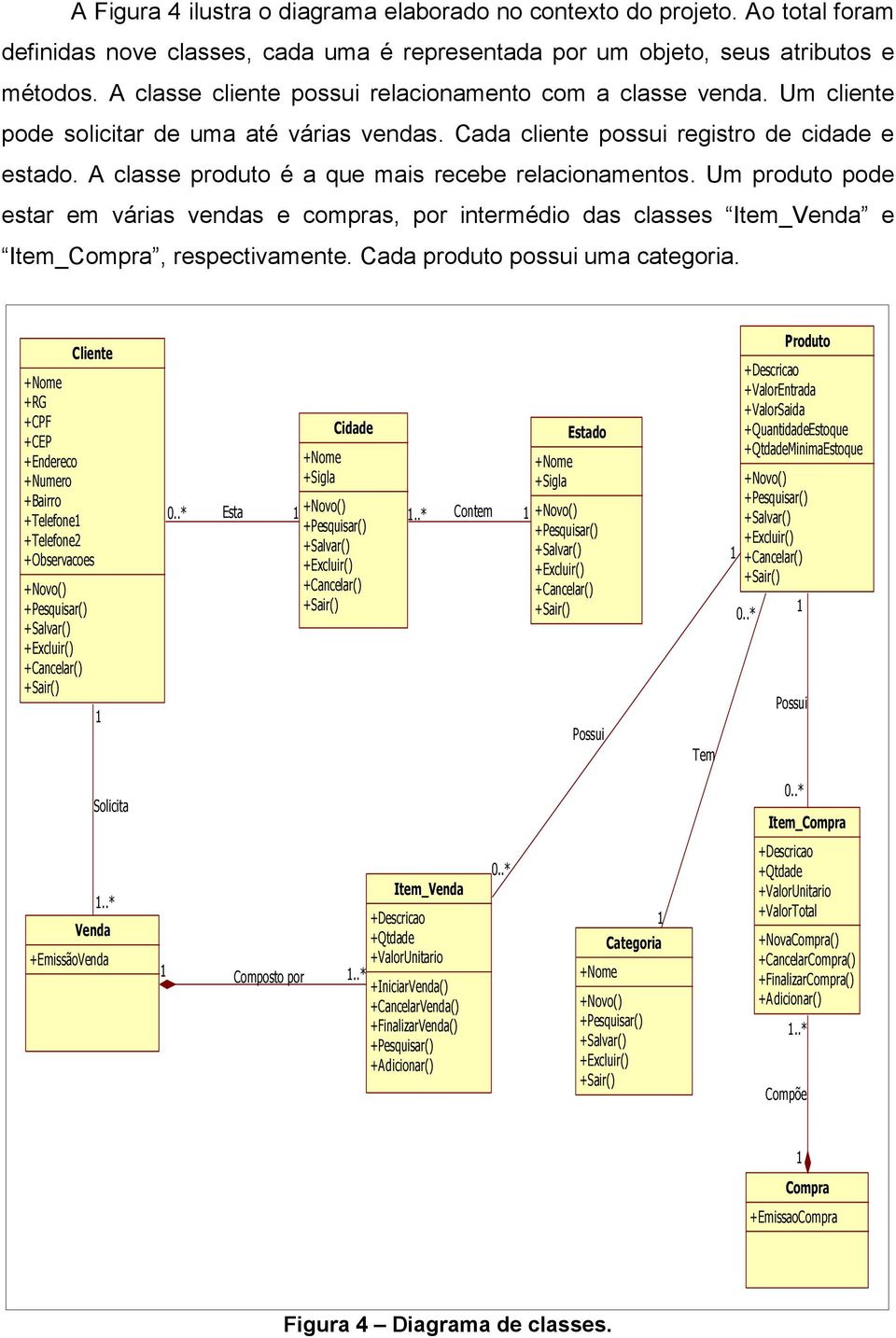 A classe produto é a que mais recebe relacionamentos. Um produto pode estar em várias vendas e compras, por intermédio das classes Item_Venda e Item_Compra, respectivamente.