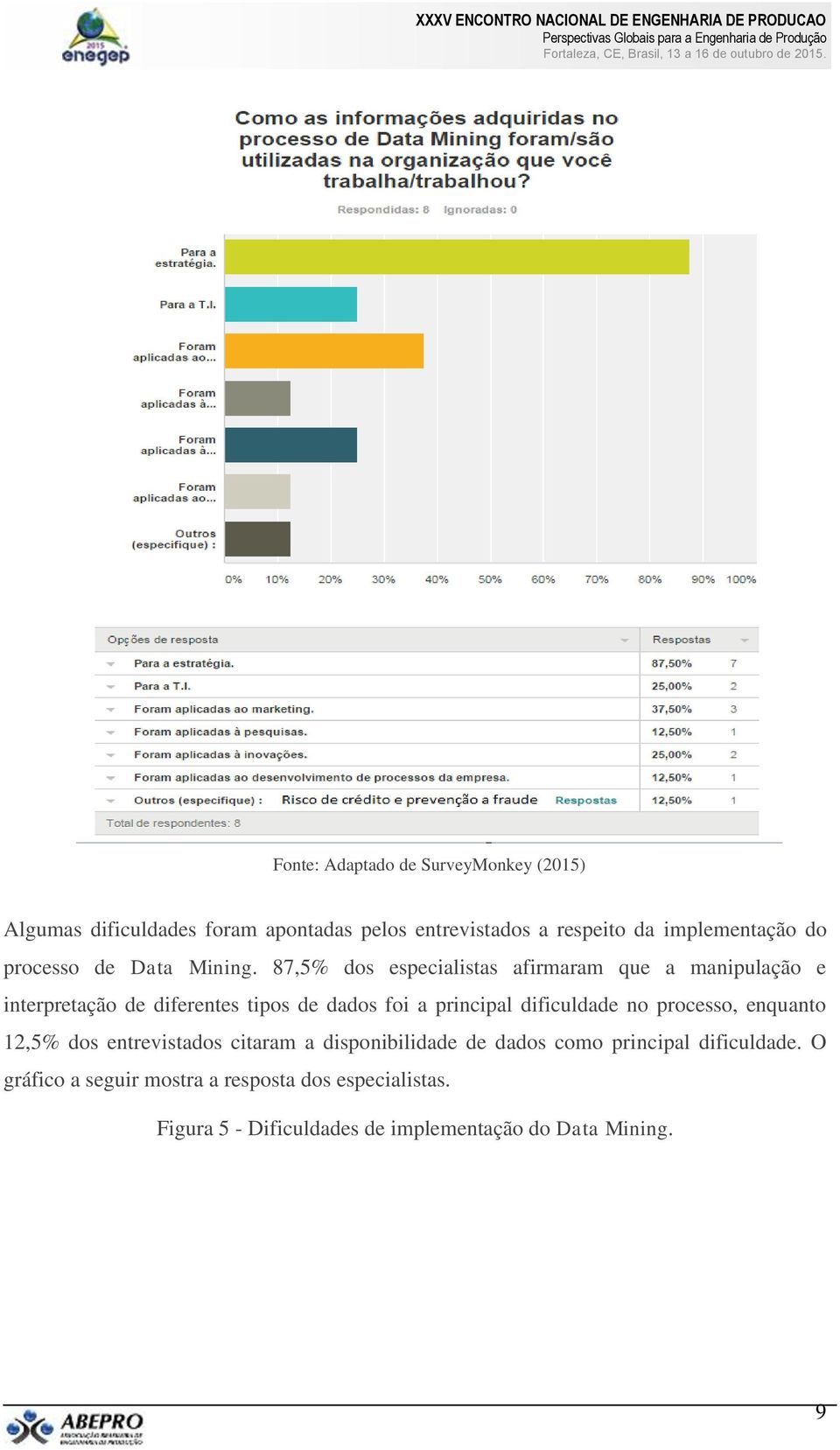 87,5% dos especialistas afirmaram que a manipulação e interpretação de diferentes tipos de dados foi a principal dificuldade