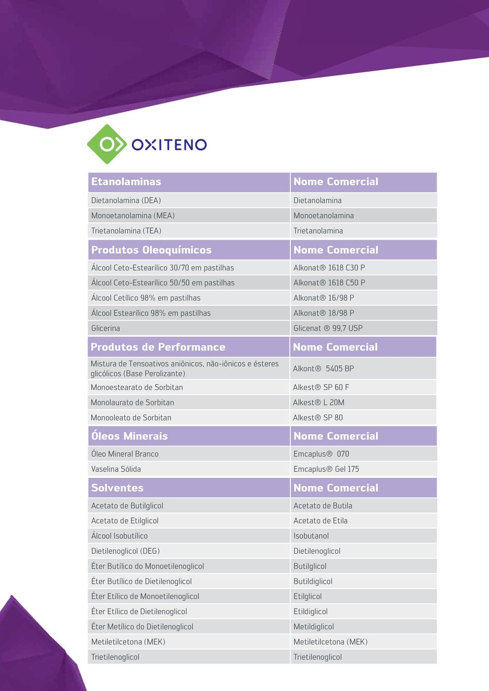 Produtos de Performance Mistura de Tensoativos aniônicos, não-iônicos e ésteres glicólicos (Base Perolizante) Monoestearato de Sorbitan Monolaurato de Sorbitan Alkont 5405 BP Alkest SP 60 F Alkest L