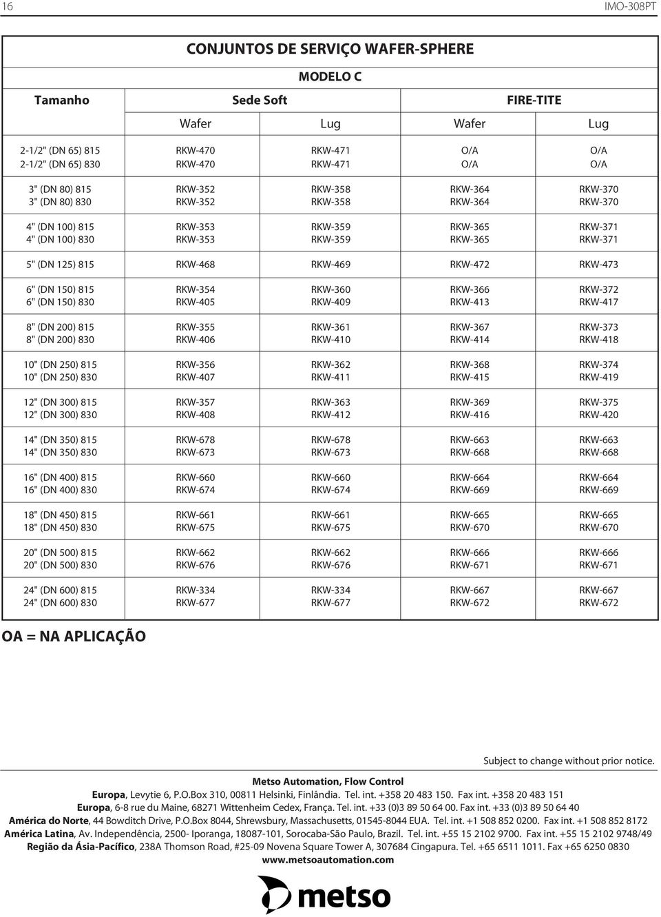 RKW-468 RKW-469 RKW-472 RKW-473 6" (DN 150) 815 RKW-354 RKW-360 RKW-366 RKW-372 6" (DN 150) 830 RKW-405 RKW-409 RKW-413 RKW-417 8" (DN 200) 815 RKW-355 RKW-361 RKW-367 RKW-373 8" (DN 200) 830 RKW-406