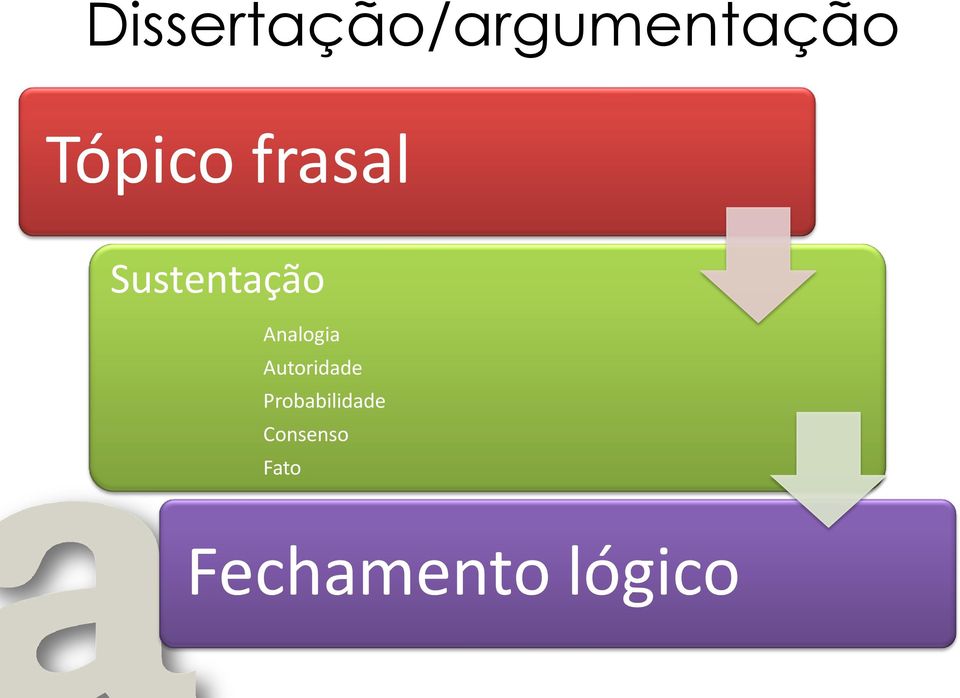 Analogia Autoridade