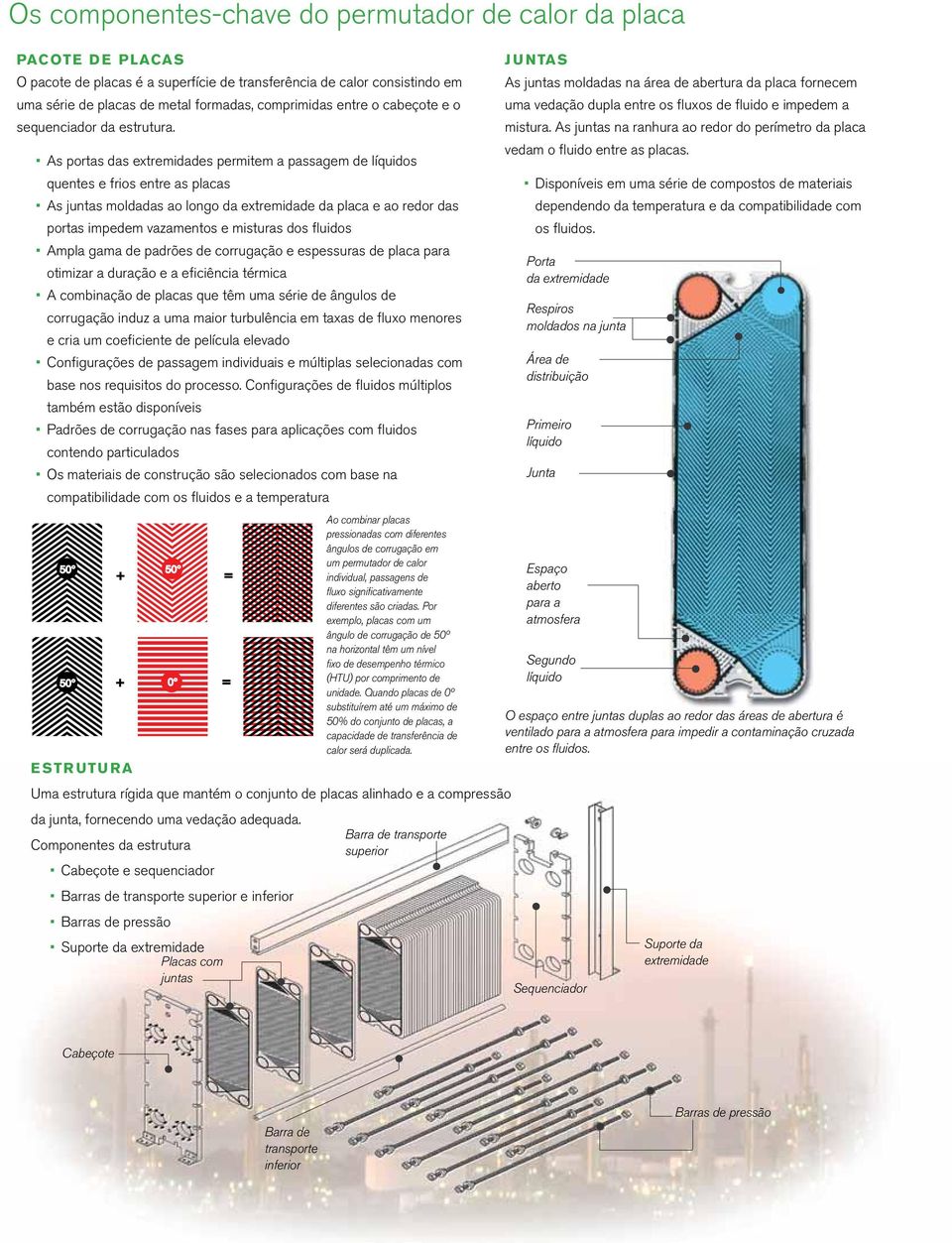As portas das extremidades permitem a passagem de líquidos quentes e frios entre as placas As juntas moldadas ao longo da extremidade da placa e ao redor das portas impedem vazamentos e misturas dos