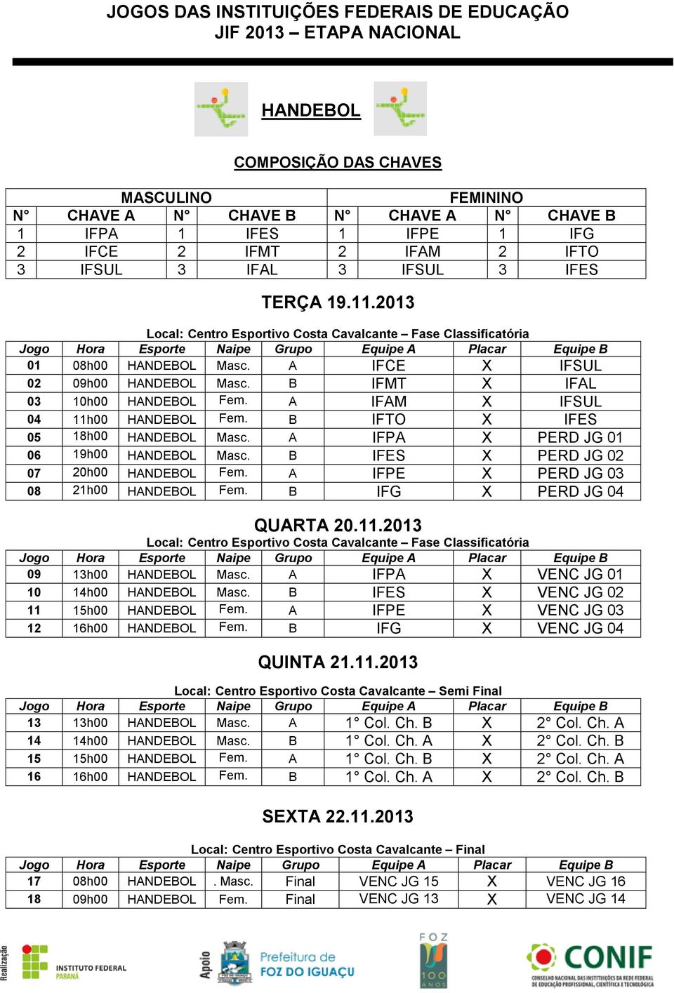 A IFAM X IFSUL 04 11h00 HANDEBOL Fem. B IFTO X IFES 05 18h00 HANDEBOL Masc. A IFPA X PERD JG 01 06 19h00 HANDEBOL Masc. B IFES X PERD JG 02 07 20h00 HANDEBOL Fem.