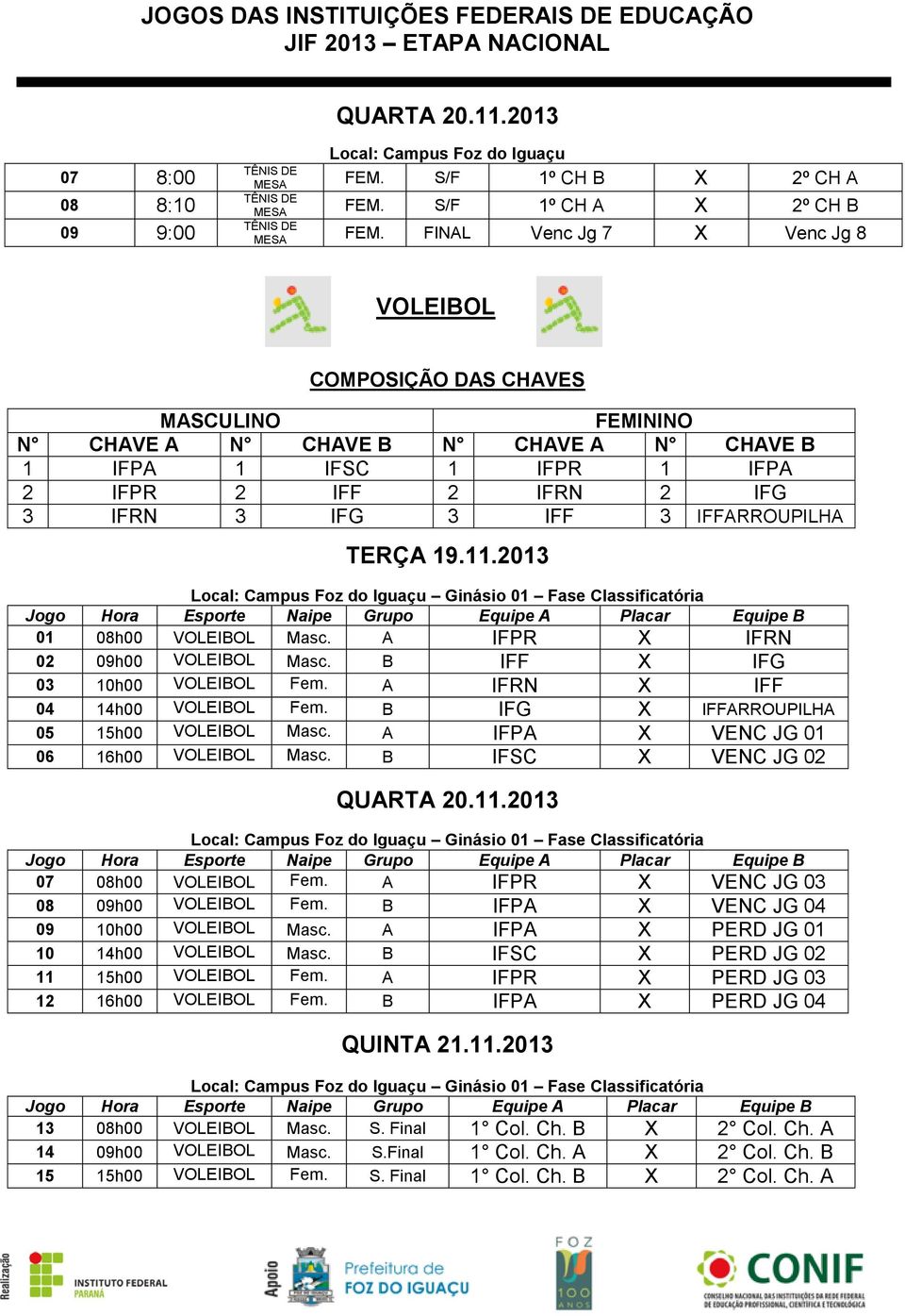 IFFARROUPILHA TERÇA 19.11.2013 Local: Campus Foz do Iguaçu Ginásio 01 Fase Classificatória 01 08h00 VOLEIBOL Masc. A IFPR X IFRN 02 09h00 VOLEIBOL Masc. B IFF X IFG 03 10h00 VOLEIBOL Fem.