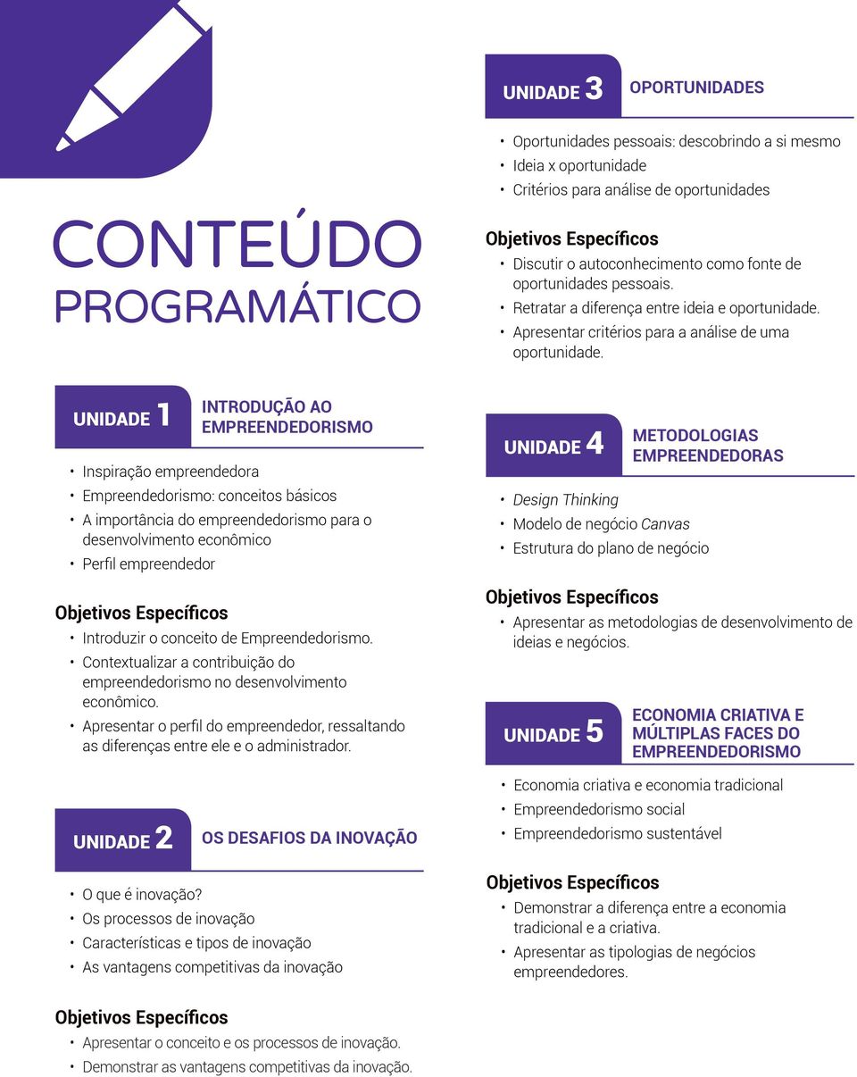 UNIDADE 1 INTRODUÇÃO AO Inspiração empreendedora Empreendedorismo: conceitos básicos A importância do empreendedorismo para o desenvolvimento econômico Perfil empreendedor Introduzir o conceito de