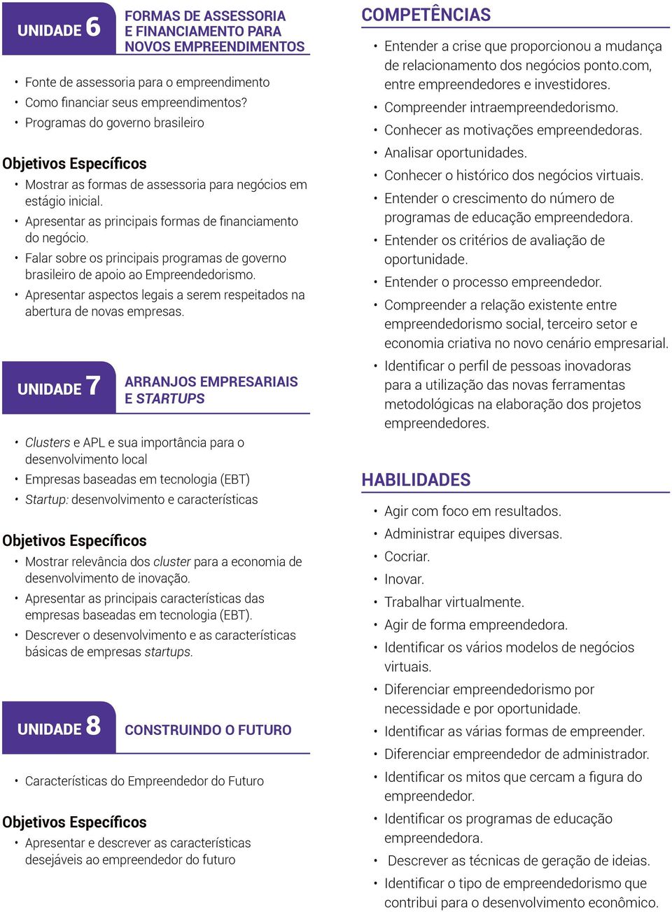 Apresentar as principais formas de financiamento do negócio. Falar sobre os principais programas de governo brasileiro de apoio ao Empreendedorismo.