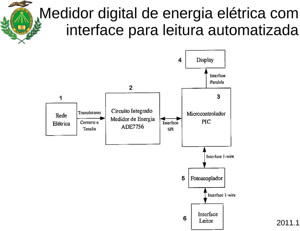 com interface para