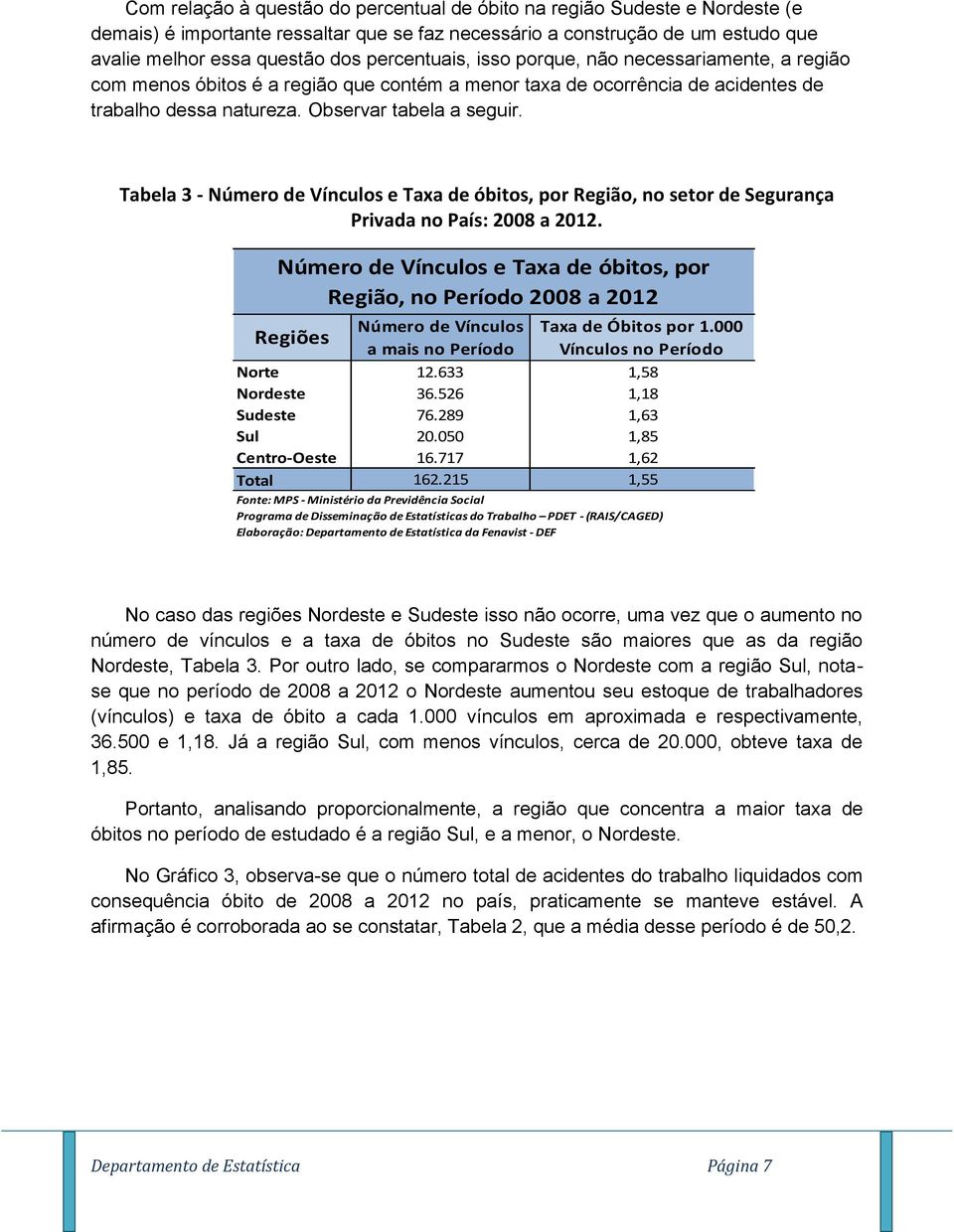 Tabela 3 - Número de Vínculos e Taxa de óbitos, por Região, no setor de Segurança Privada no País: 2008 a 2012.