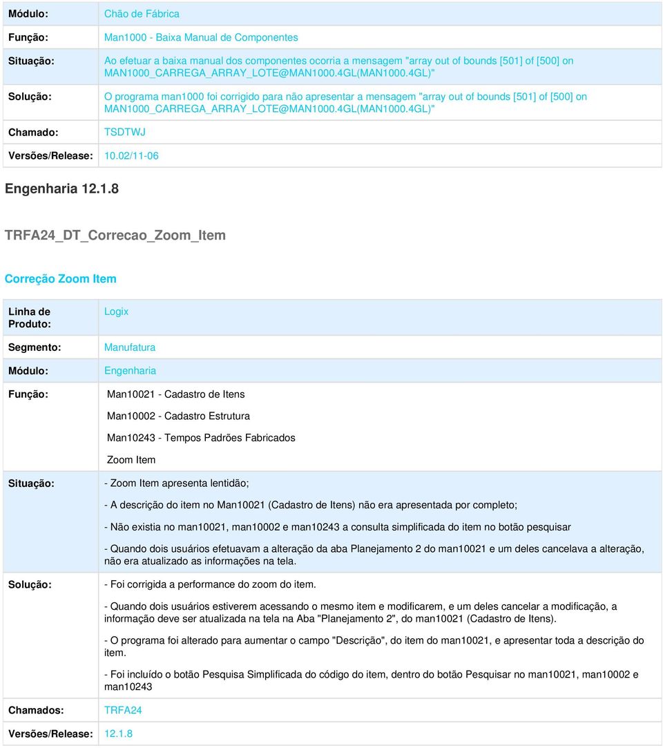 02/11-06 Engenharia 12.1.8 TRFA24_DT_Correcao_Zoom_Item Correção Zoom Item Engenharia Man10021 - Cadastro de Itens Man10002 - Cadastro Estrutura Man10243 - Tempos Padrões Fabricados Zoom Item - Zoom