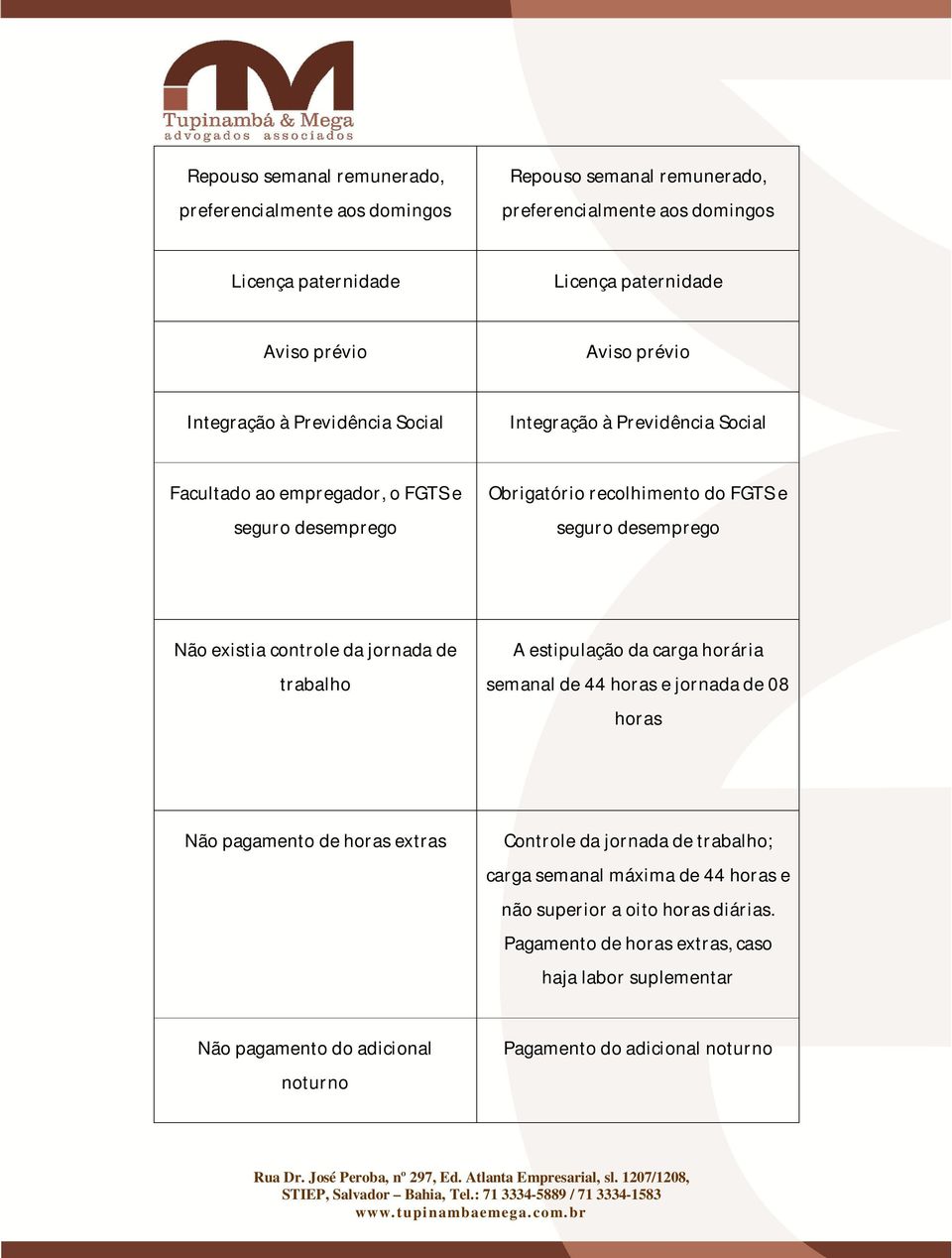 existia controle da jornada de trabalho A estipulação da carga horária semanal de 44 horas e jornada de 08 horas Não pagamento de horas extras Controle da jornada de trabalho;