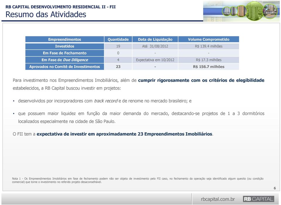 7 milhões Para investimento nos Empreendimentos Imobiliários, além de cumprir rigorosamente com os critérios de elegibilidade estabelecidos, a RB Capital buscou investir em projetos: desenvolvidos