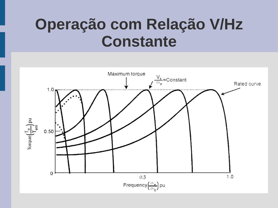 Relação