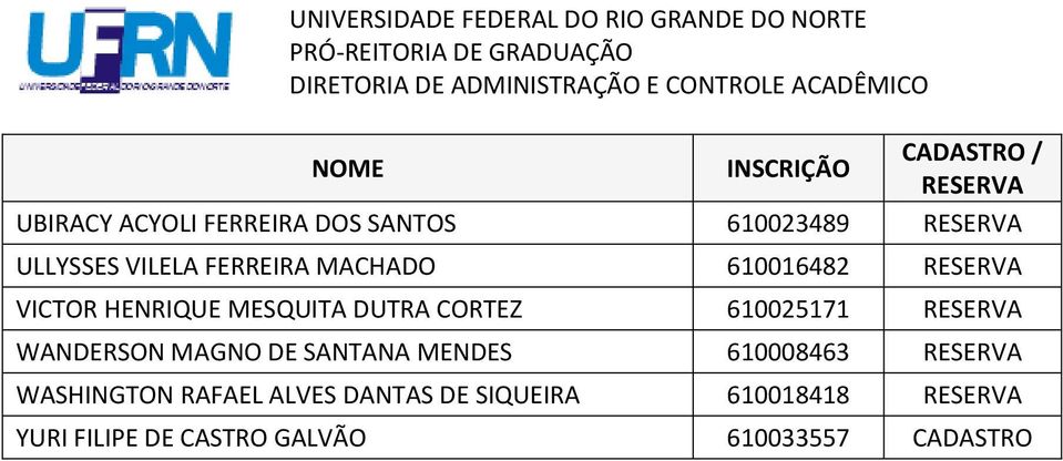 WANDERSON MAGNO DE SANTANA MENDES 610008463 WASHINGTON RAFAEL ALVES