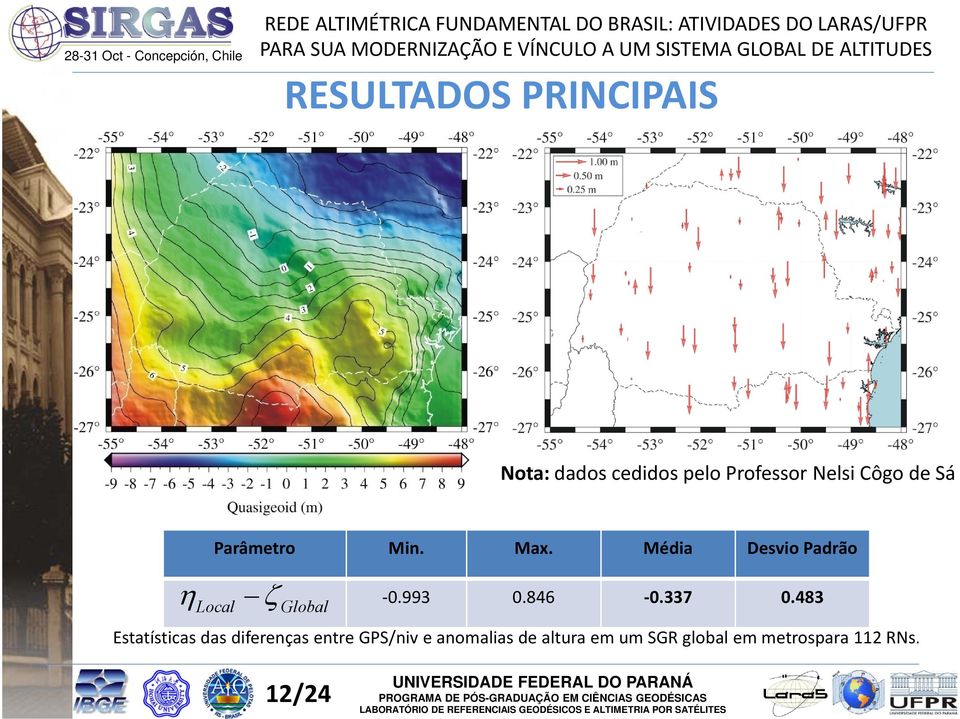 Média Desvio Padrão Local ζ Global 0.993 0.846 0.337 0.