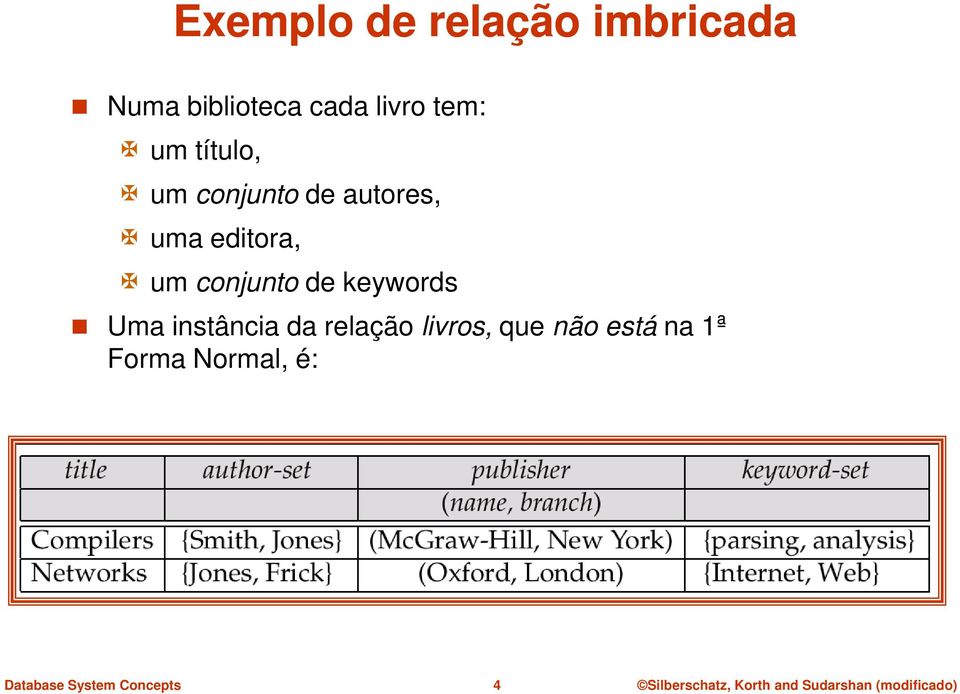 editora, um conjunto de keywords Uma instância da