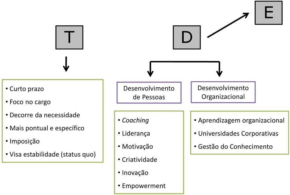 Coaching Liderança Motivação Criatividade Inovação Empowerment Desenvolvimento